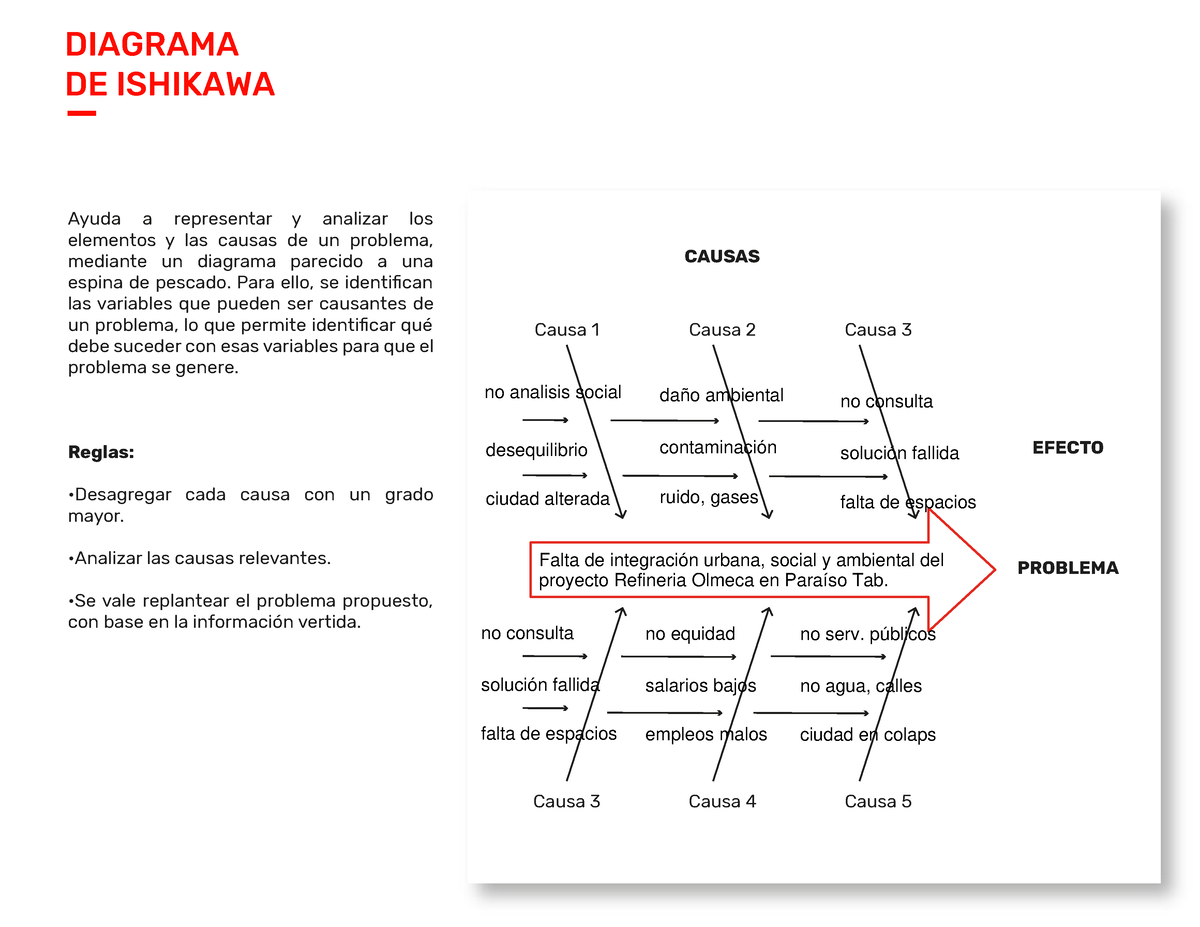 Diagrama Ishikawa Diagrama De Ishikawa Ayuda A Representar Y Analizar Los Elementos Y Las