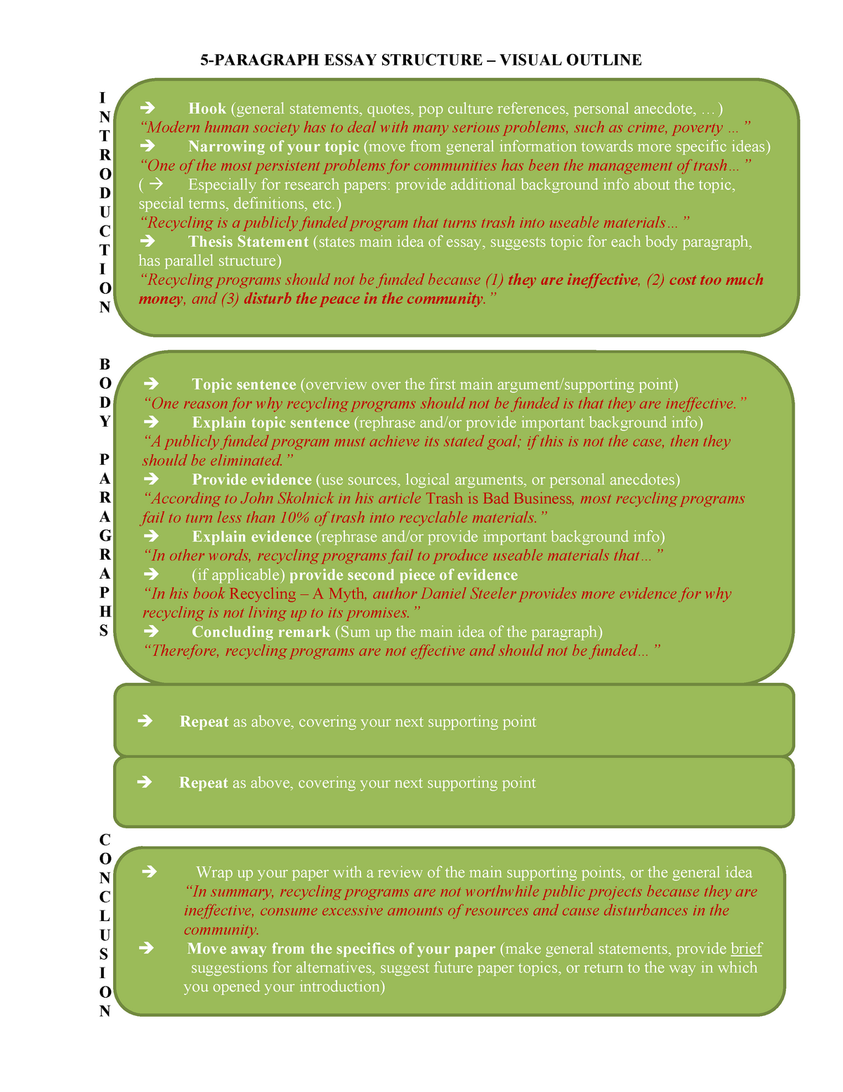 five-paragraph-essay-structure-5-paragraph-essay-structure-visual