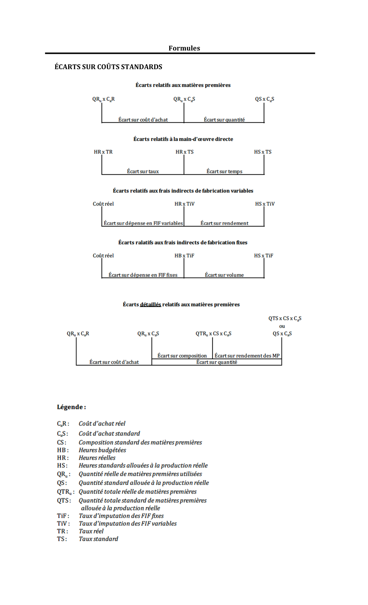 Formules ecarts standards h2023 SCO3001 Formules ÉCARTS SUR COÛTS