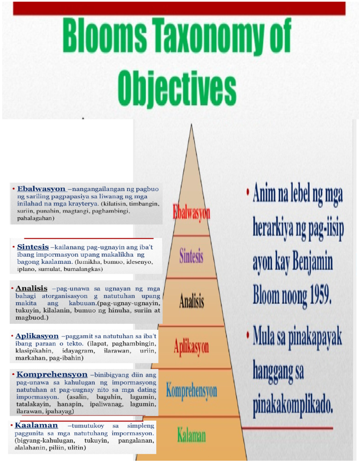 Blooms Taxonomy - Filipino - Blooms Taxonomy of Objectives Ebalwasyon ...