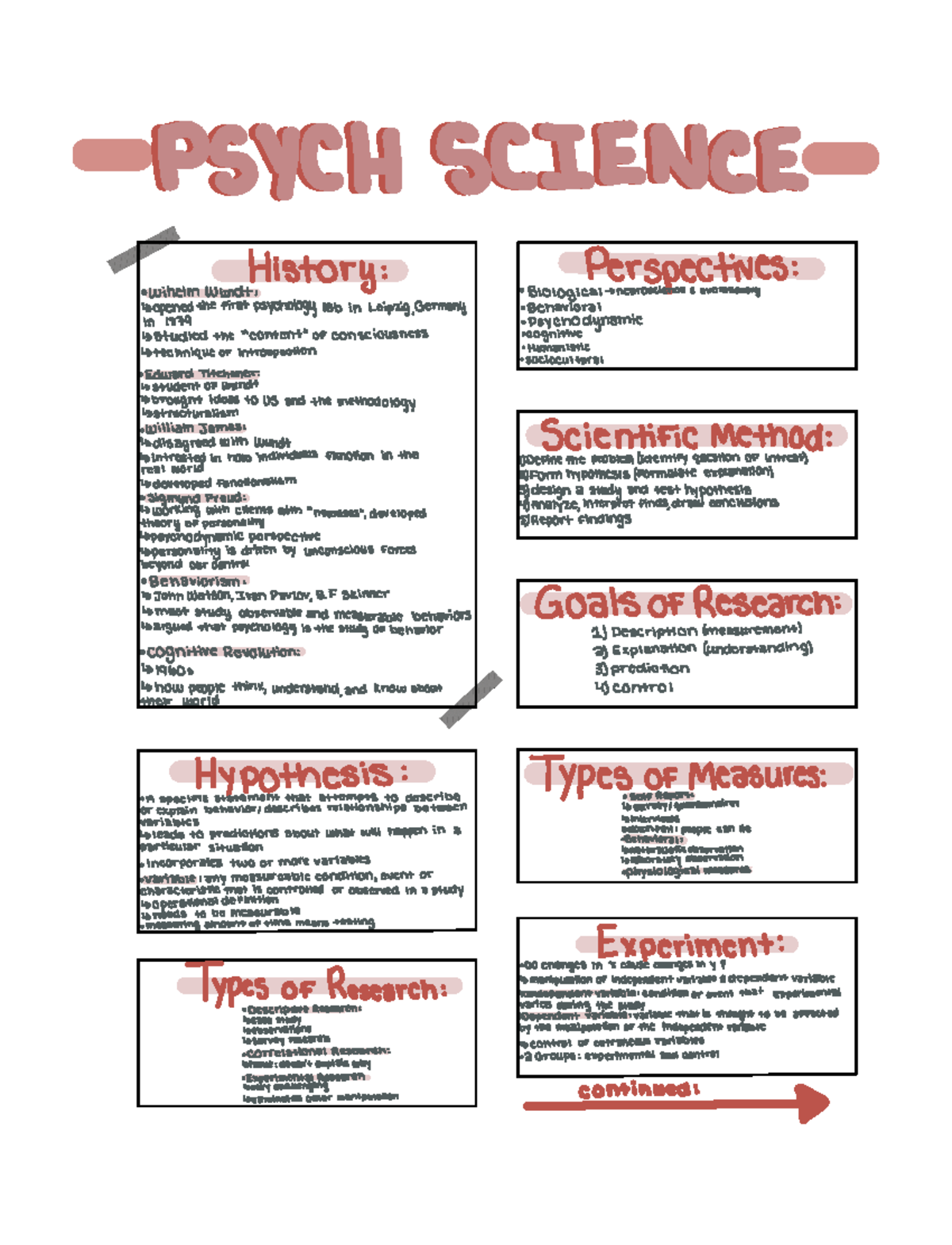 Chapter 1: Psych Science - PS SEELEY É qygyym fI ...