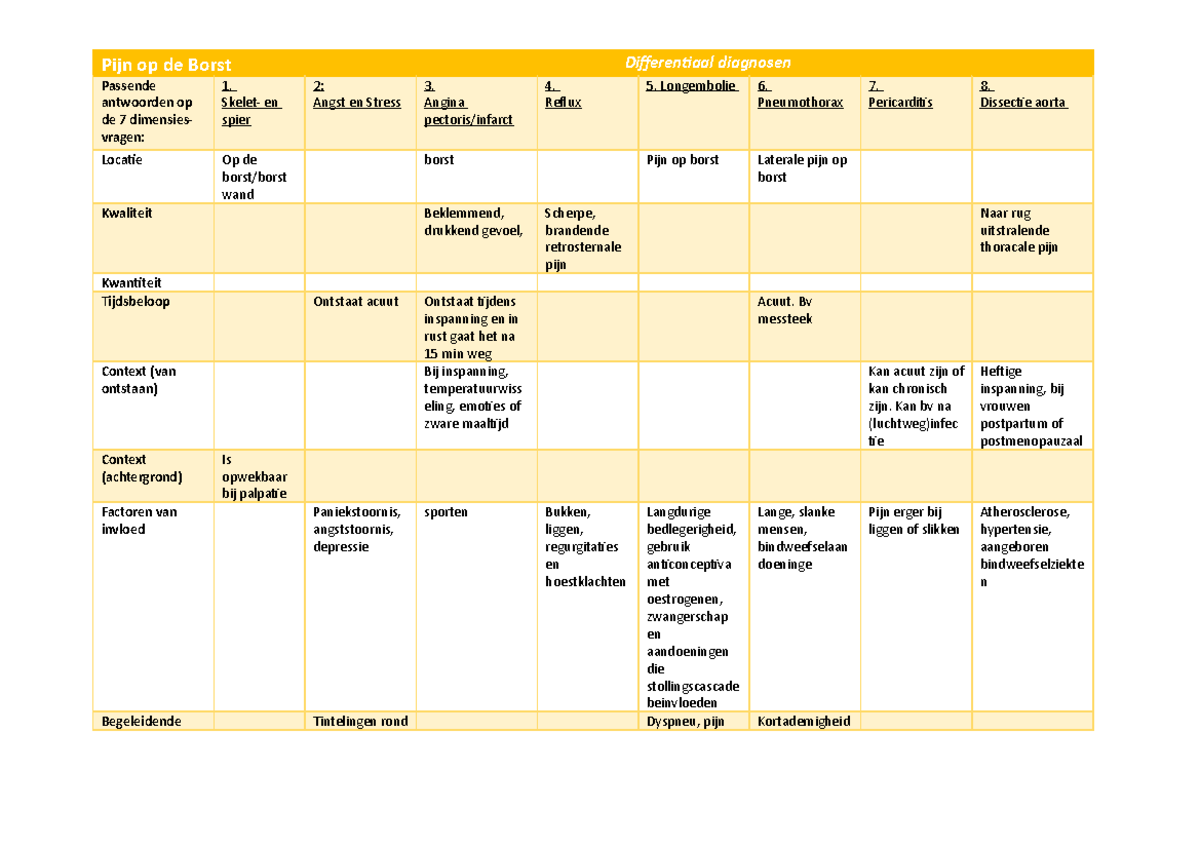Pijn Op De Borst Nhg