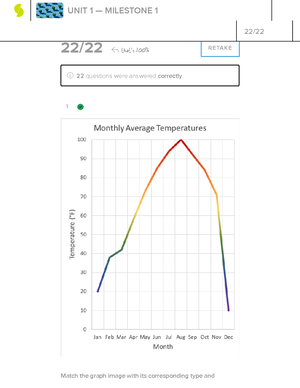 Sophia Enviormental Sci Milestone Final - 1 22/25 That's 88% RETAKE 22 ...