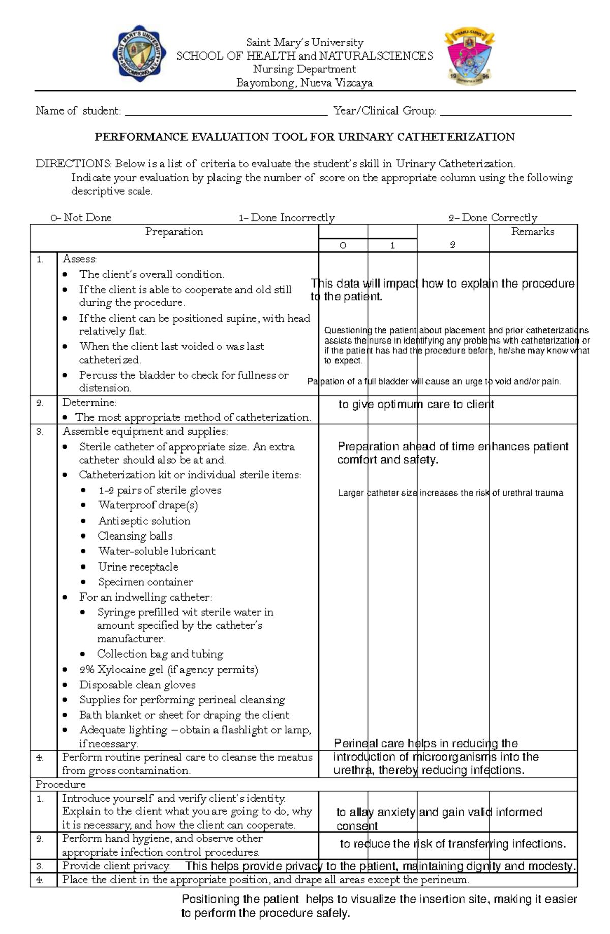 Urinary Cath Checklist with rationale Saint Mary’s University SCHOOL