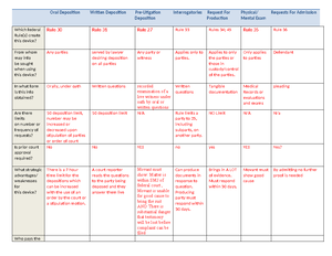 Civ Pro II Midterm Outline - Civ Pro II Midterm Outline INTERPLEADER ...