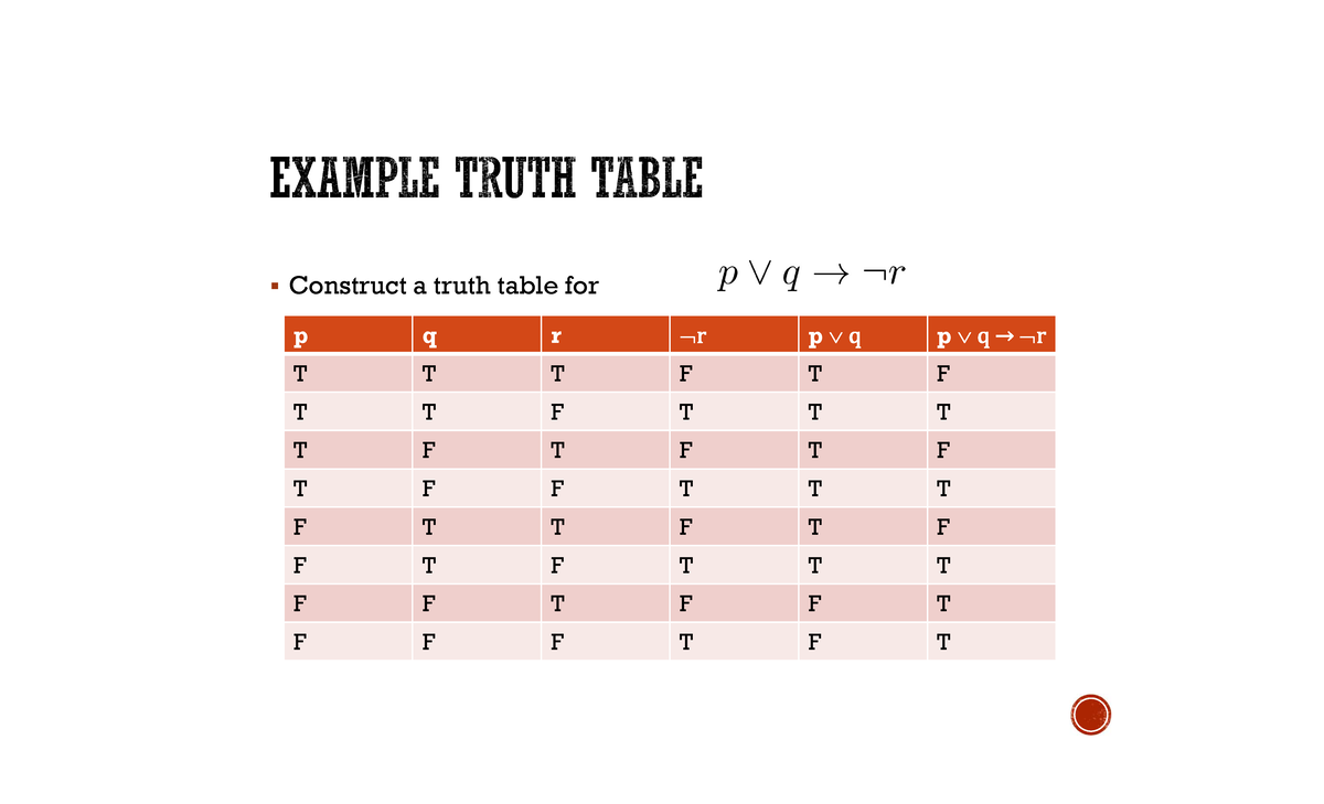 5-Tautologies, Contradictions, And Contingencies-26-Feb-2021Material I ...