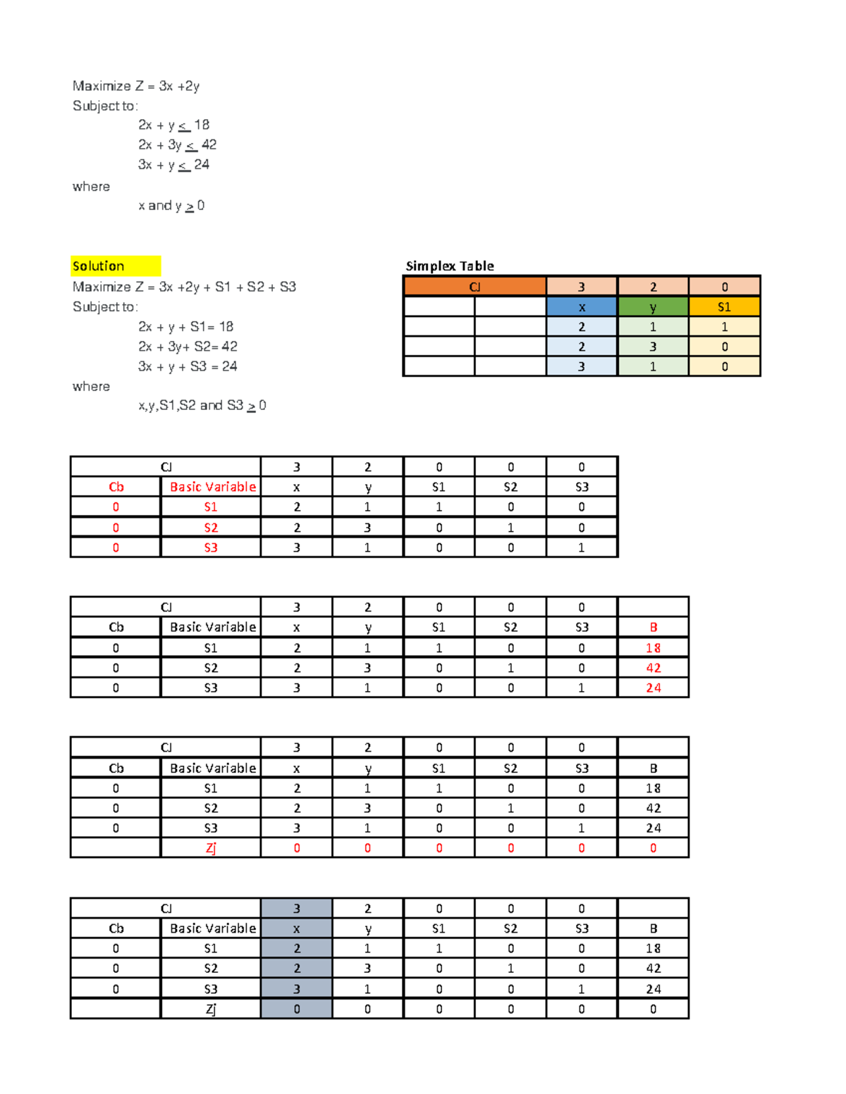 Simplex Table Sample - MANSCI-3RD YEAR - Maximize Z = 3x +2y Subject to ...