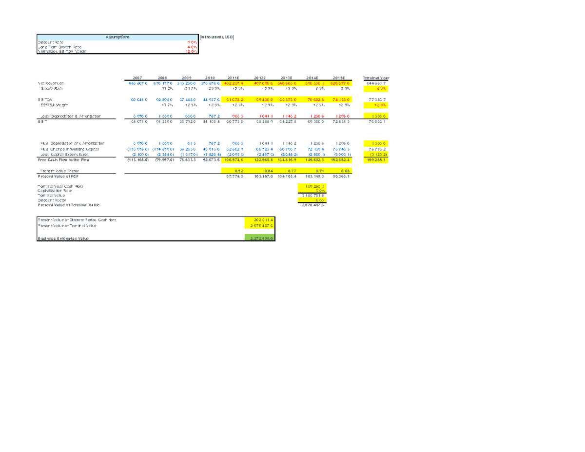 Marvel DCF (in thousands, USD) Discount Rate 9 Long Term Growth Rate