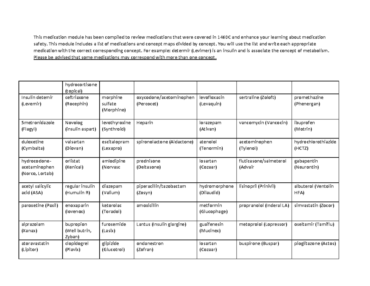 A DRUG NAME Table v02272020 - This medication module has been compiled ...