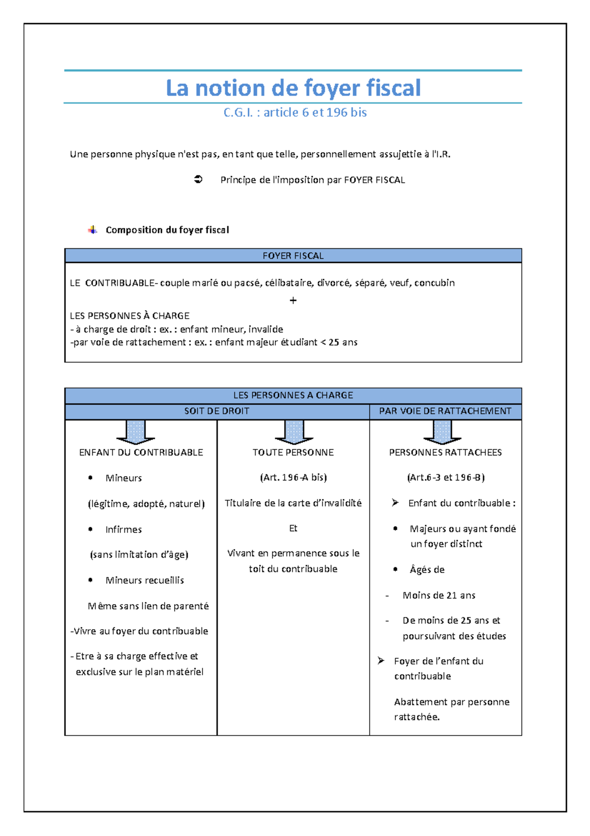 1 foyer fiscal et calcul des parts La notion de foyer fiscal C.G. article 6 et 196 bis Une