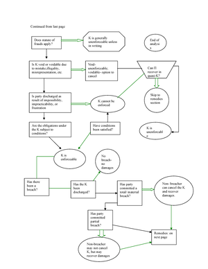 Carill v. Carbolic Smoke Ball co. Brief - Sample case summary of ...