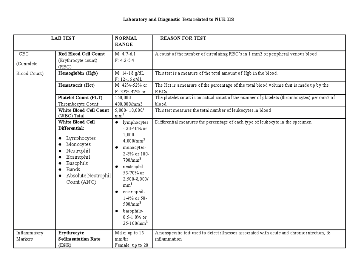 labs-and-diagnostic-tests-laboratory-and-diagnostic-tests-related-to