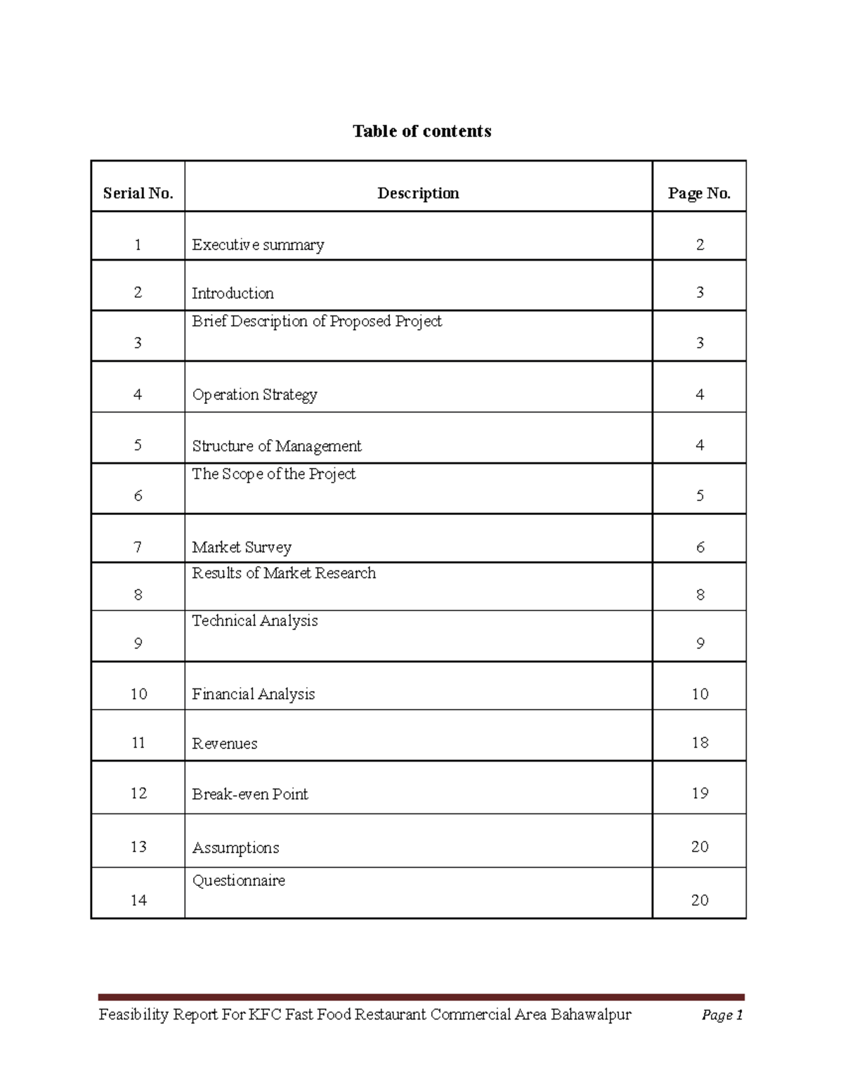 KFC feasibility part 7 - KFC Launch Project - Table of contents Serial ...