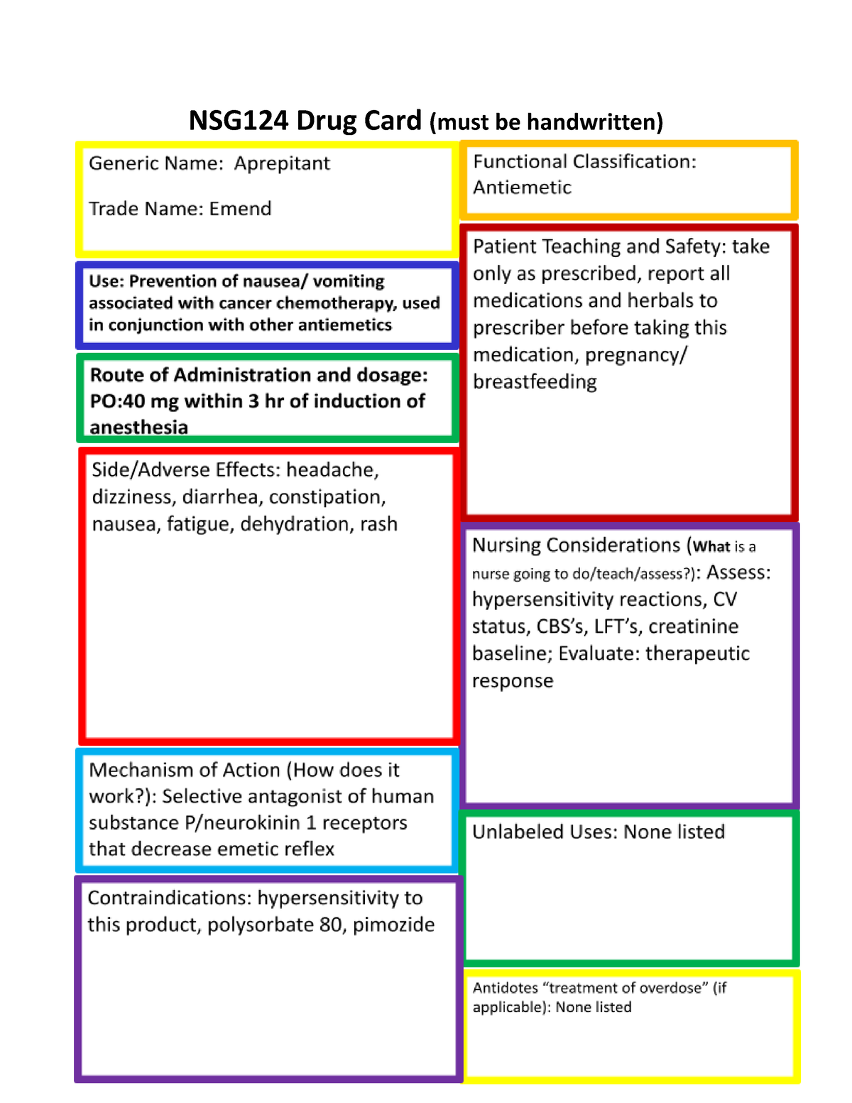 Aprepitant - Drug Card - NSG 124 - NSG124 Drug Card(must Be Handwritten ...