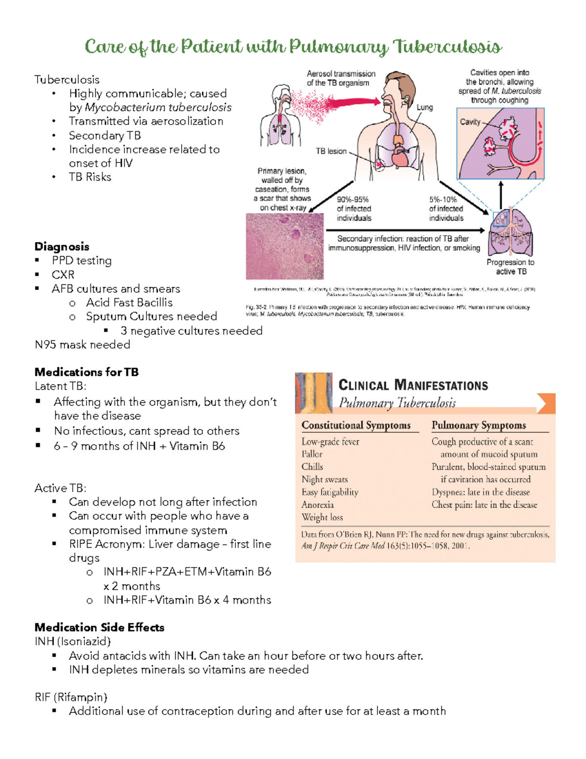 Tuberculosis Lecture Notes - Care Of The Patient With Pulmonary ...