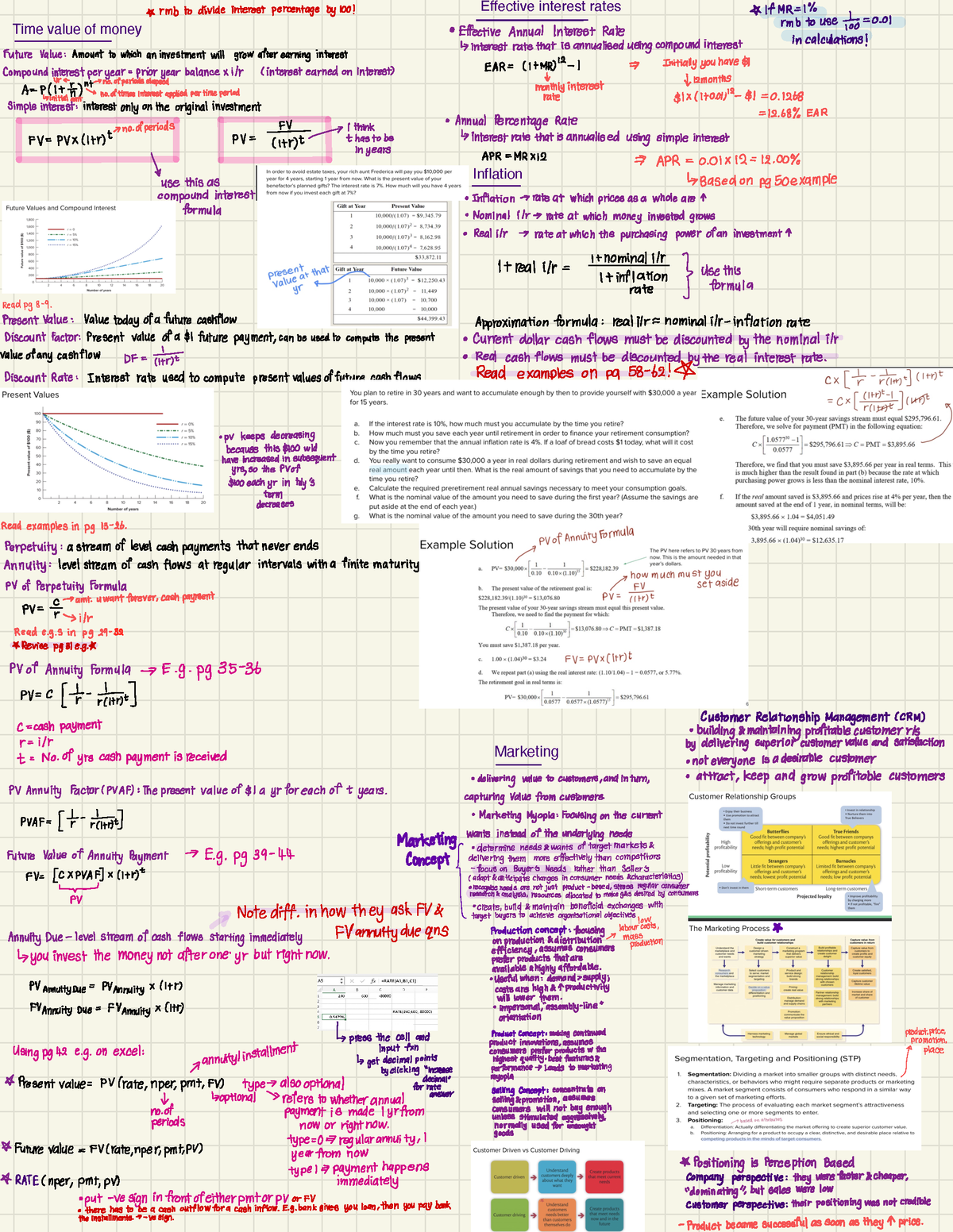 IS2218 Cheatsheet - Time value of money Effective interest rates ...