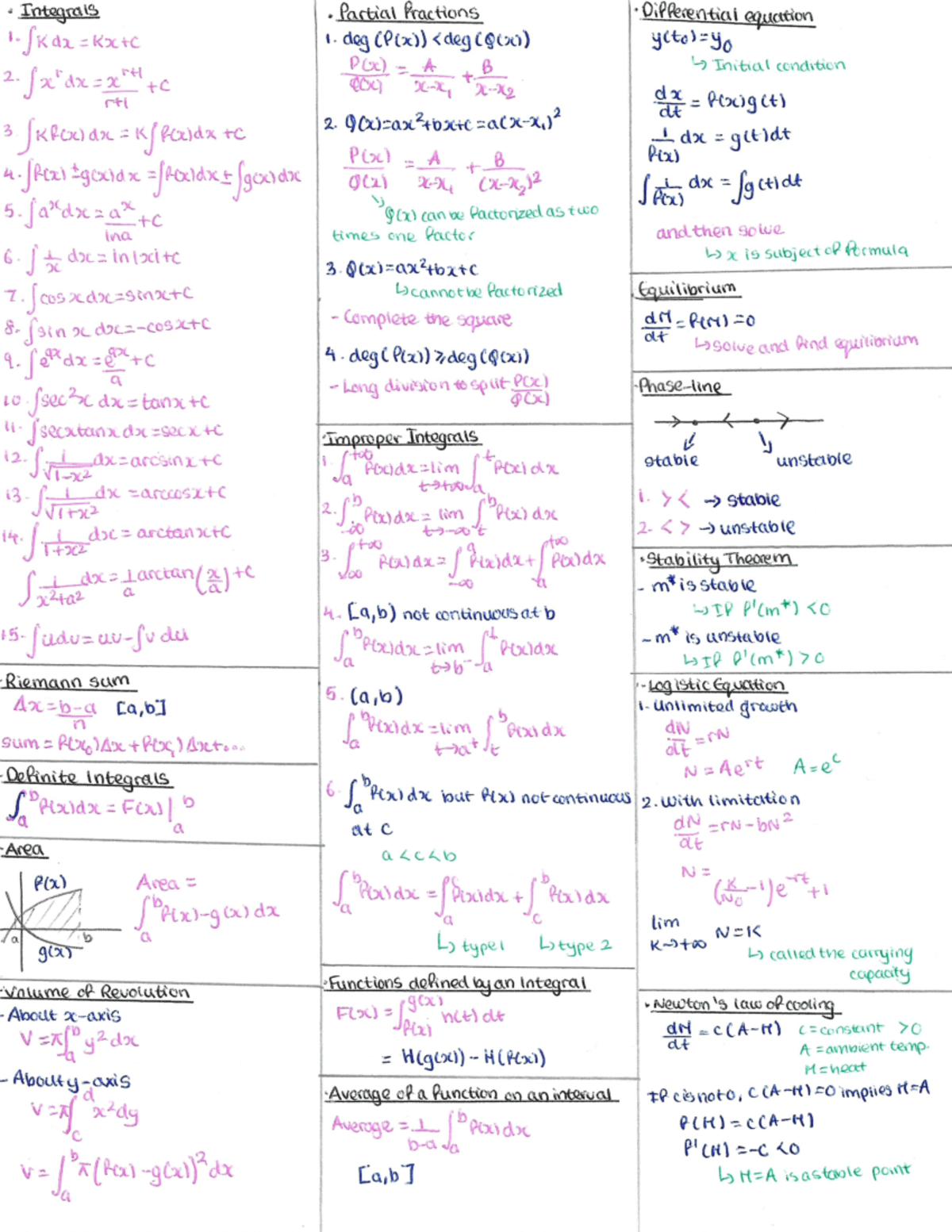 Cheat Sheet Midterm 1 - MAT1332 - Studocu