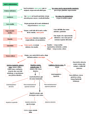PDF Sobre TOS - medicina - Mecanismo Reflejo de la Tos Centro tusígeno ...