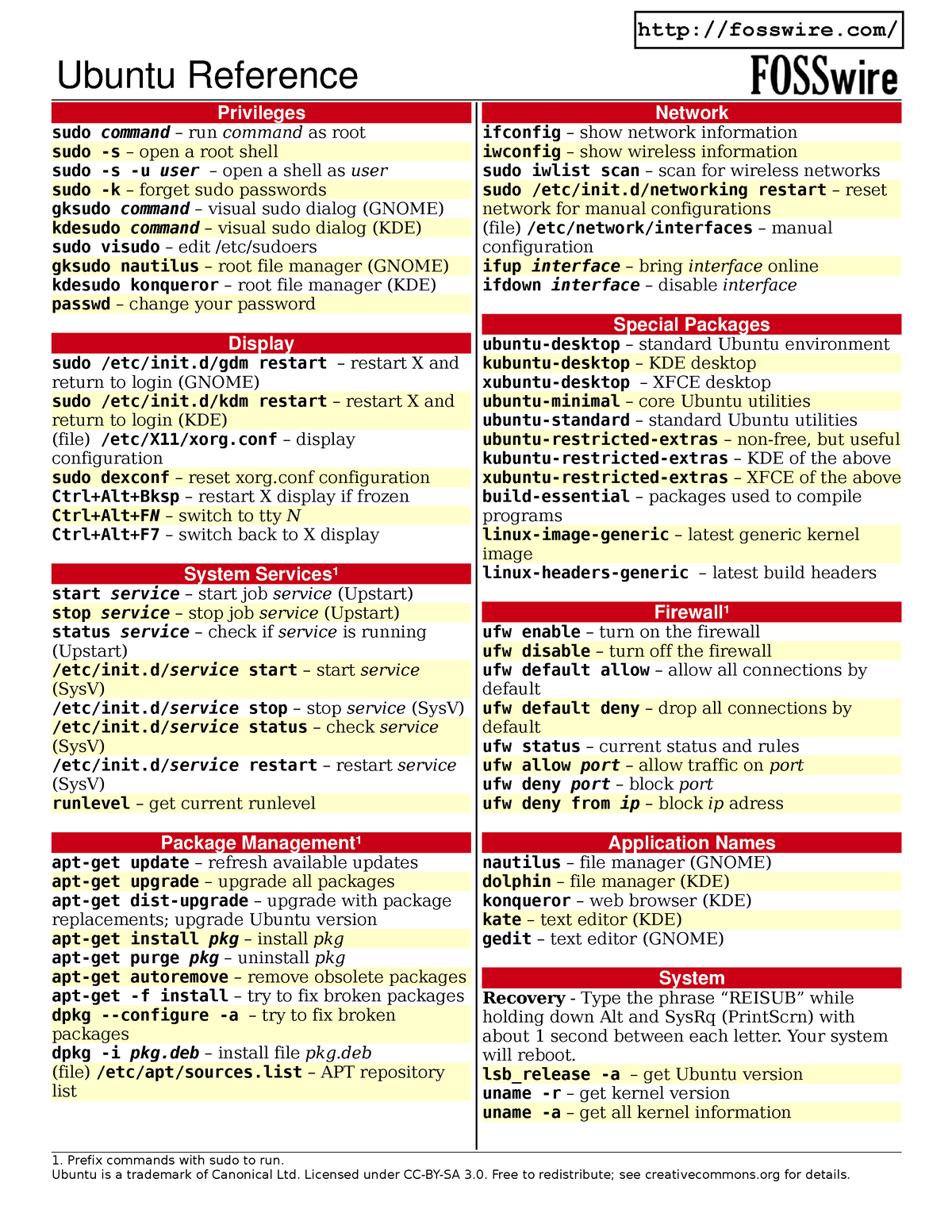 51113585-ubuntu-cheat-sheet-ubuntu-reference-privileges-sudo-command