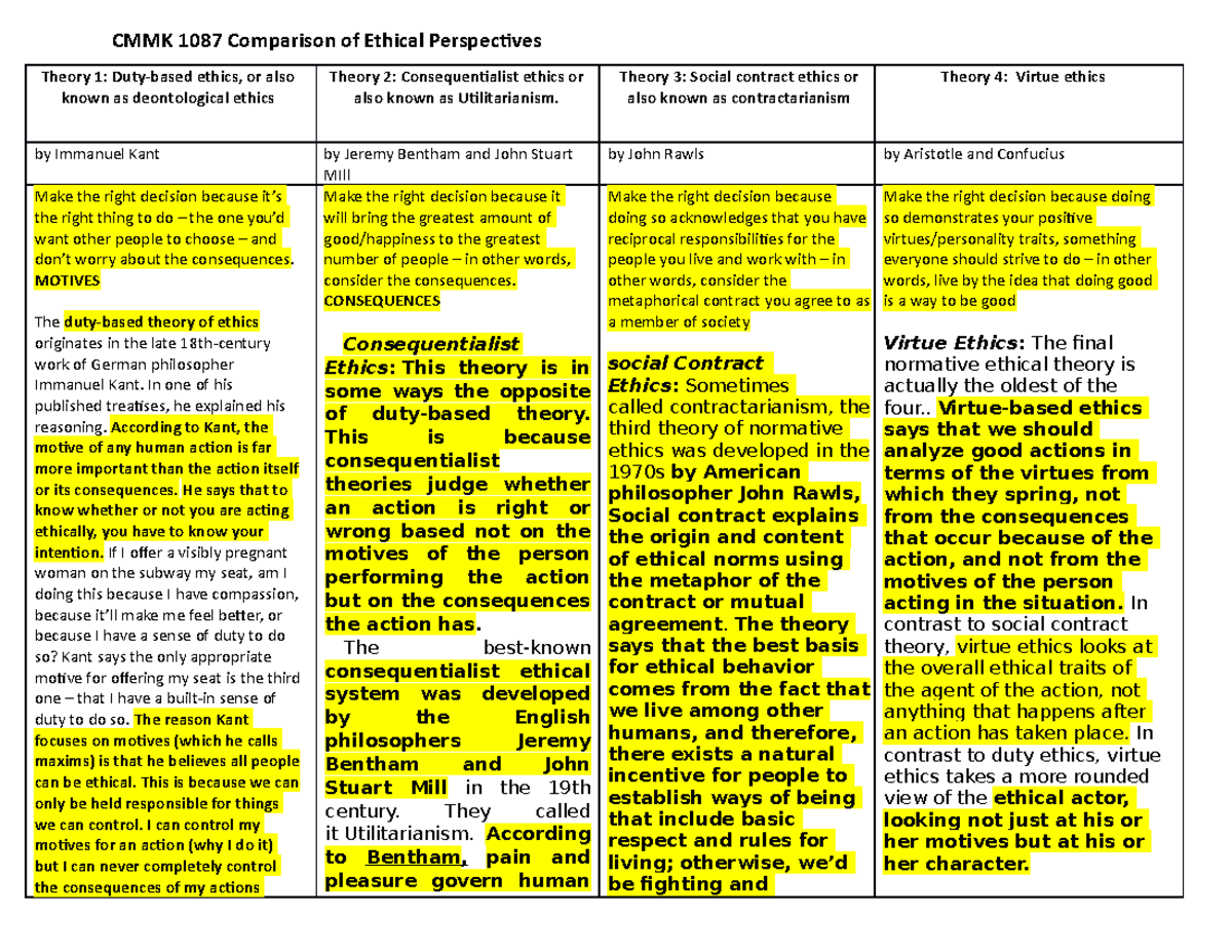 CMMK 1087 Comparison of Ethical Perspectives - Theory 1: Duty-based ...