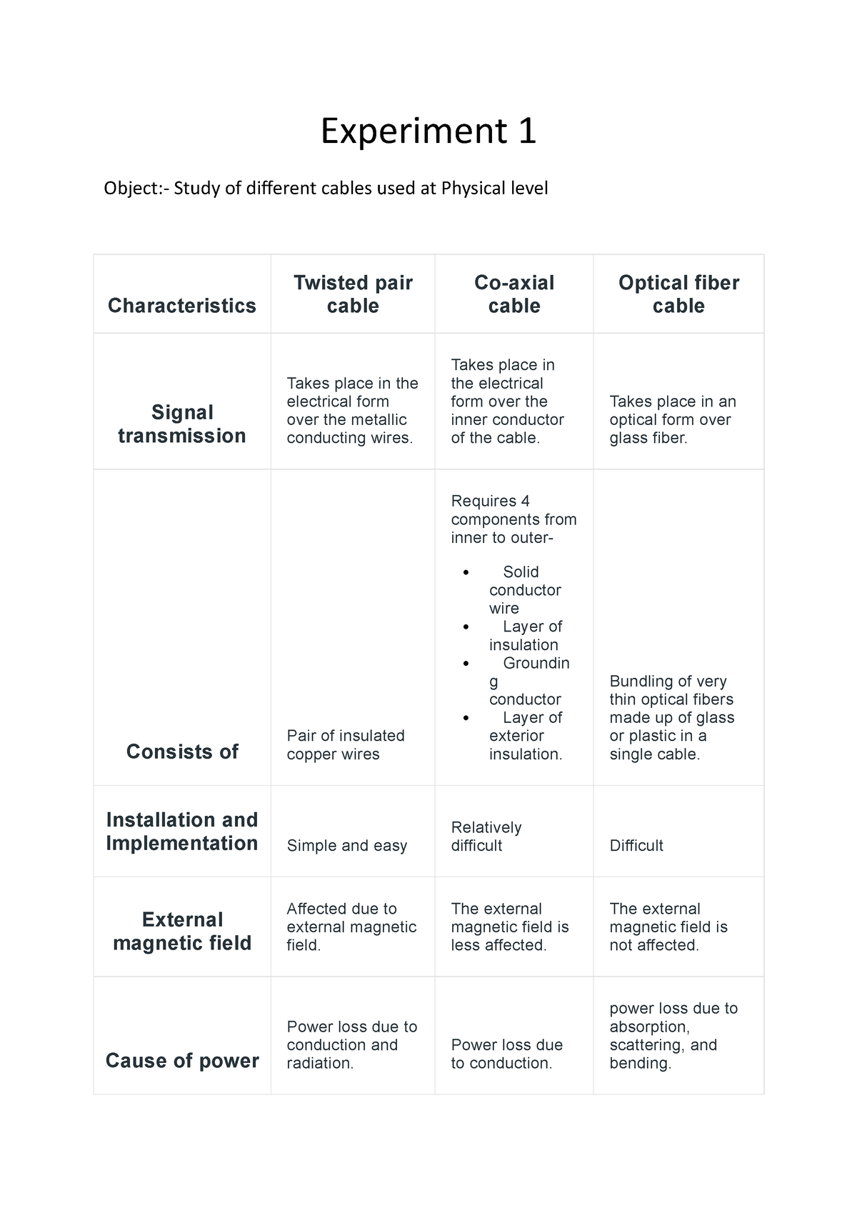 Characteristics - Lab Work - B.tech - AKTU - Studocu