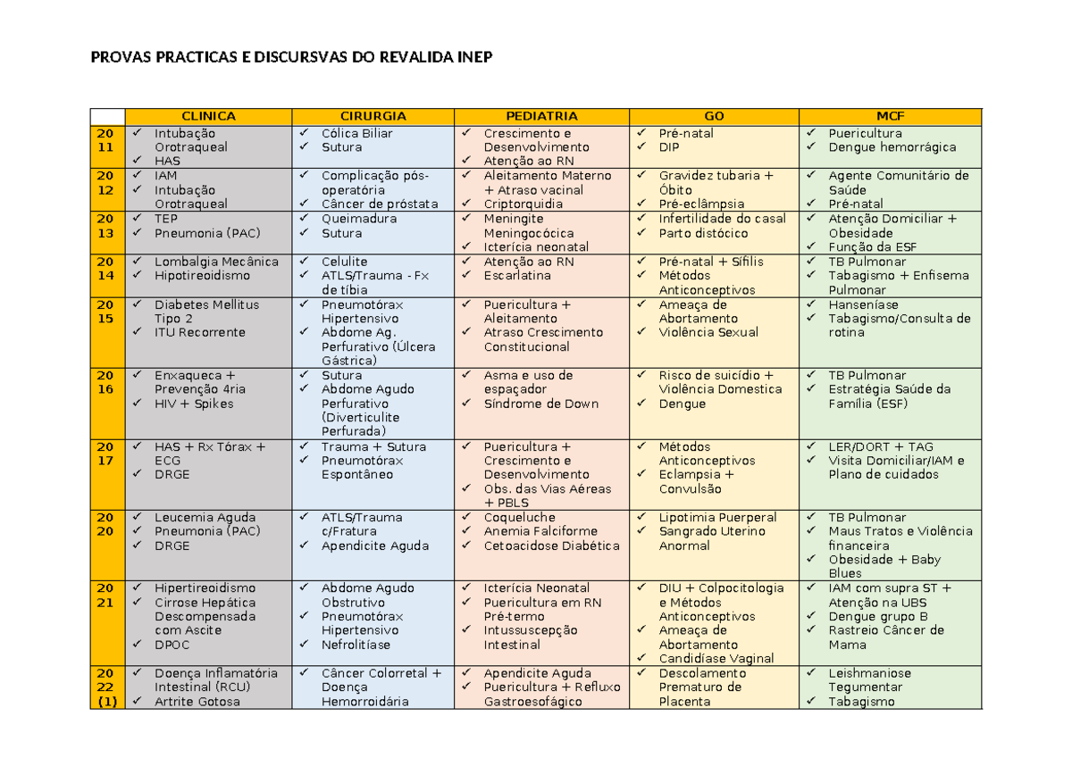 Lista DE Provas Prática- Discursiva INEP - PROVAS PRACTICAS E ...