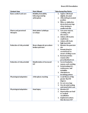 Pre-SIM Quiz - Scenario MED 10 Pre-simulation Quiz - Scenario MED 10 ...