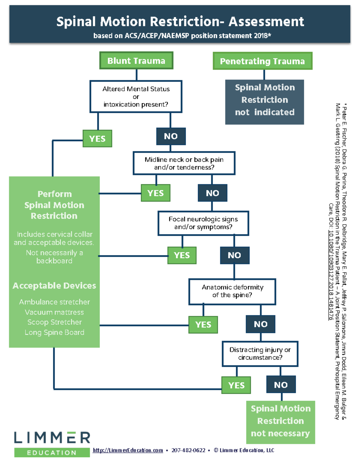 Spinal Motion Restriction SMR Flow Chart-Limmer Ed - ) Midline Neck Or ...