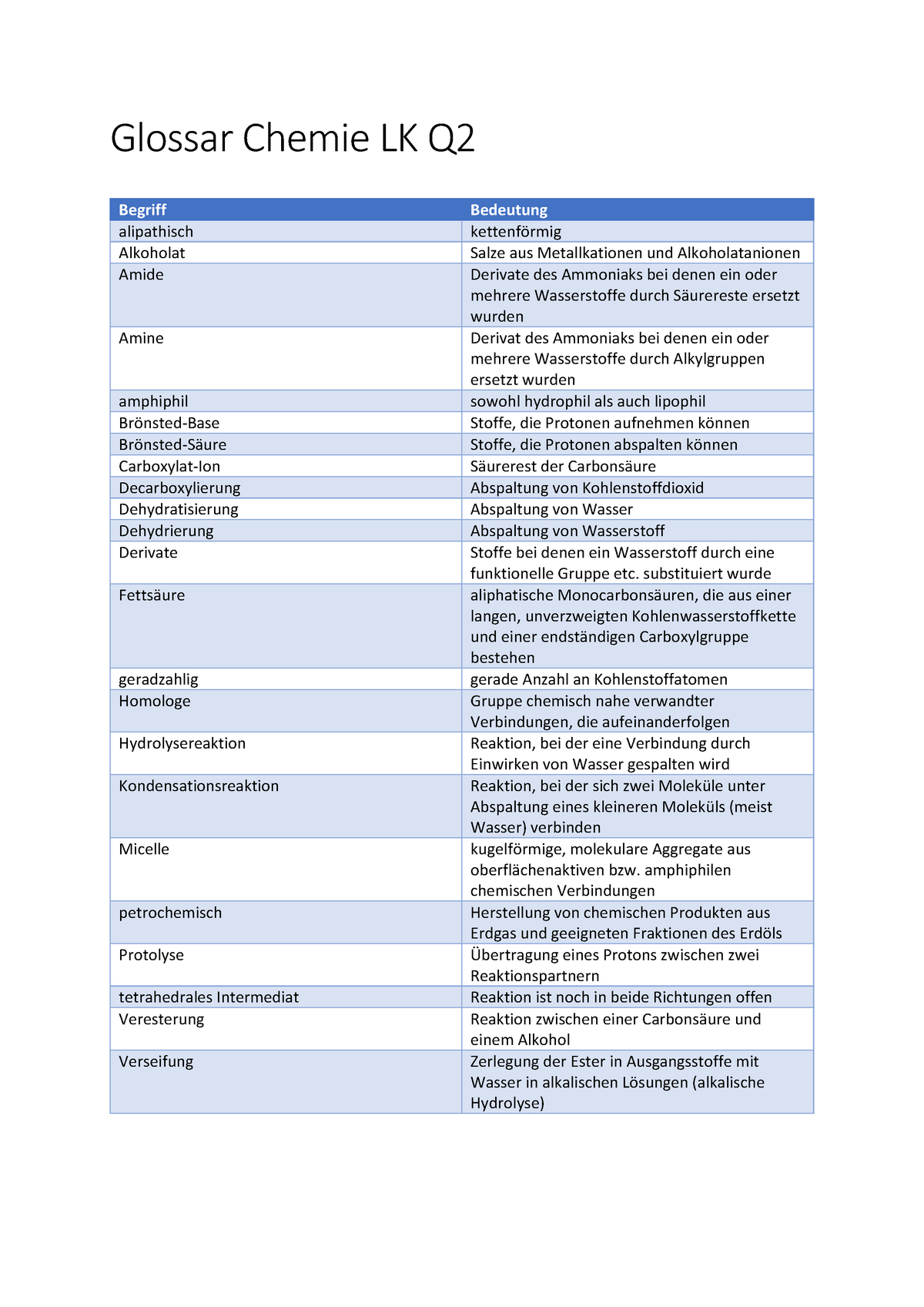 Chemie LK Glossar - Warning: TT: Undefined Function: 32 Warning: TT ...