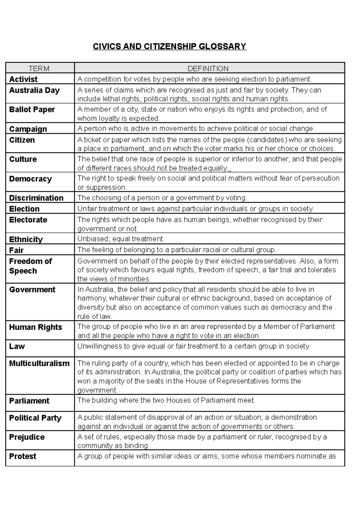 Glossary words Students copy CIVICS AND CITIZENSHIP GLOSSARY TERM
