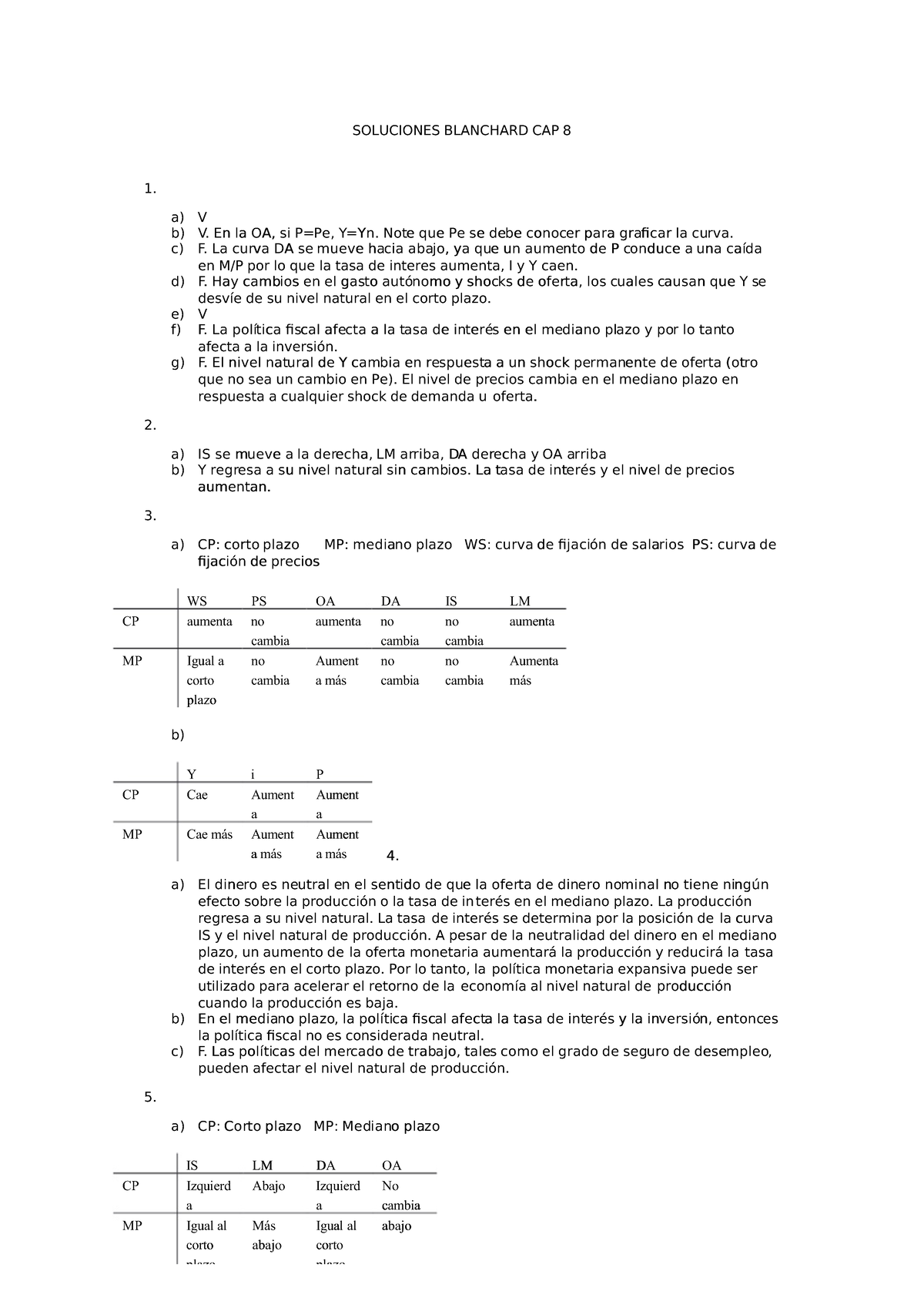 Qdoc - Solucionario Del Cap 8 De Blanchard - SOLUCIONES BLANCHARD CAP ...