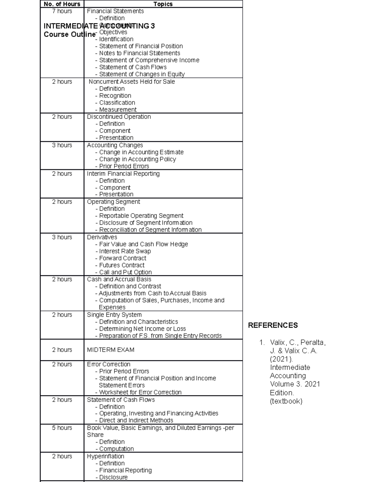 Actgia 3 course-outline - INTERMEDIATE ACCOUNTING 3 Course Outline ...