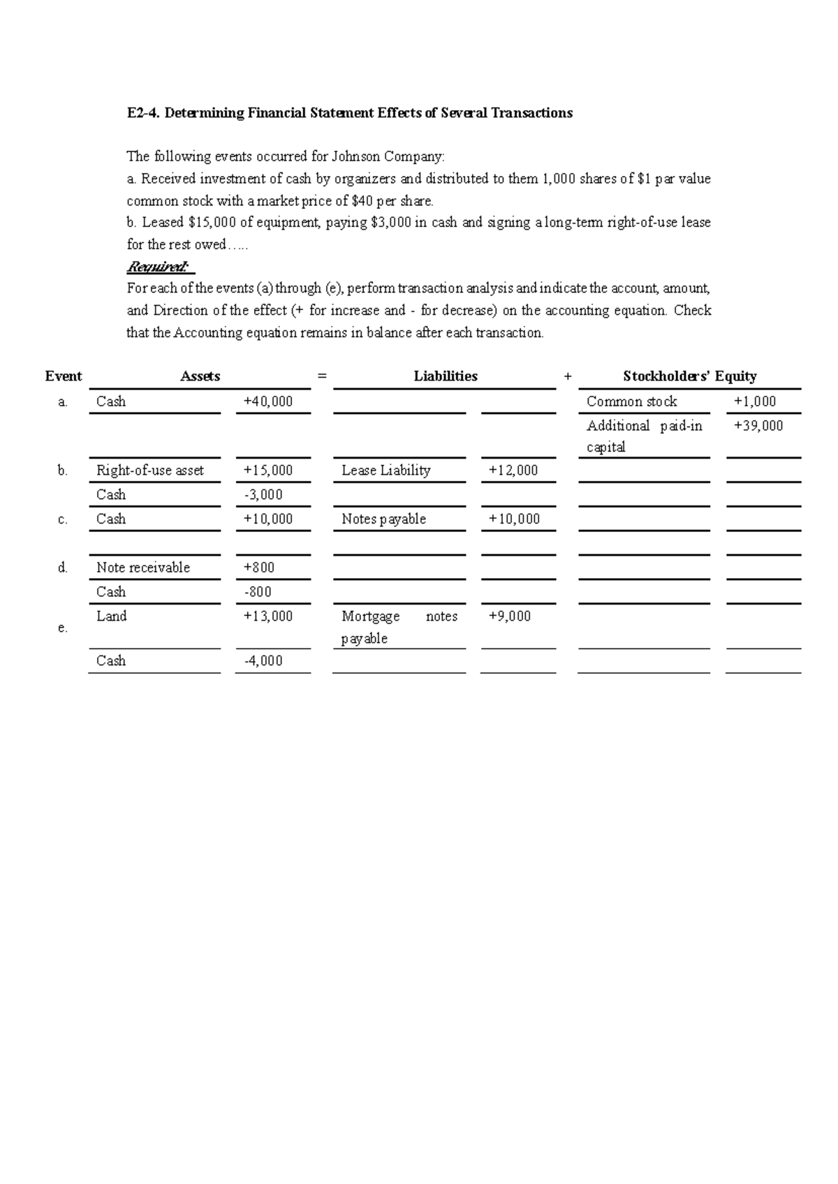 HW2 答案 2023 - HW 2 - E2-4. Determining Financial Statement Effects of ...