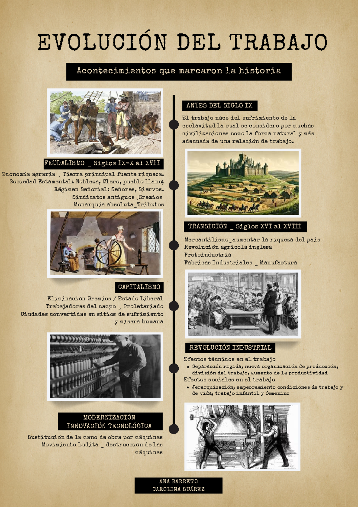 la-evoluci-n-del-trabajo-acontecimientos-que-marcaron-la-historia-ana