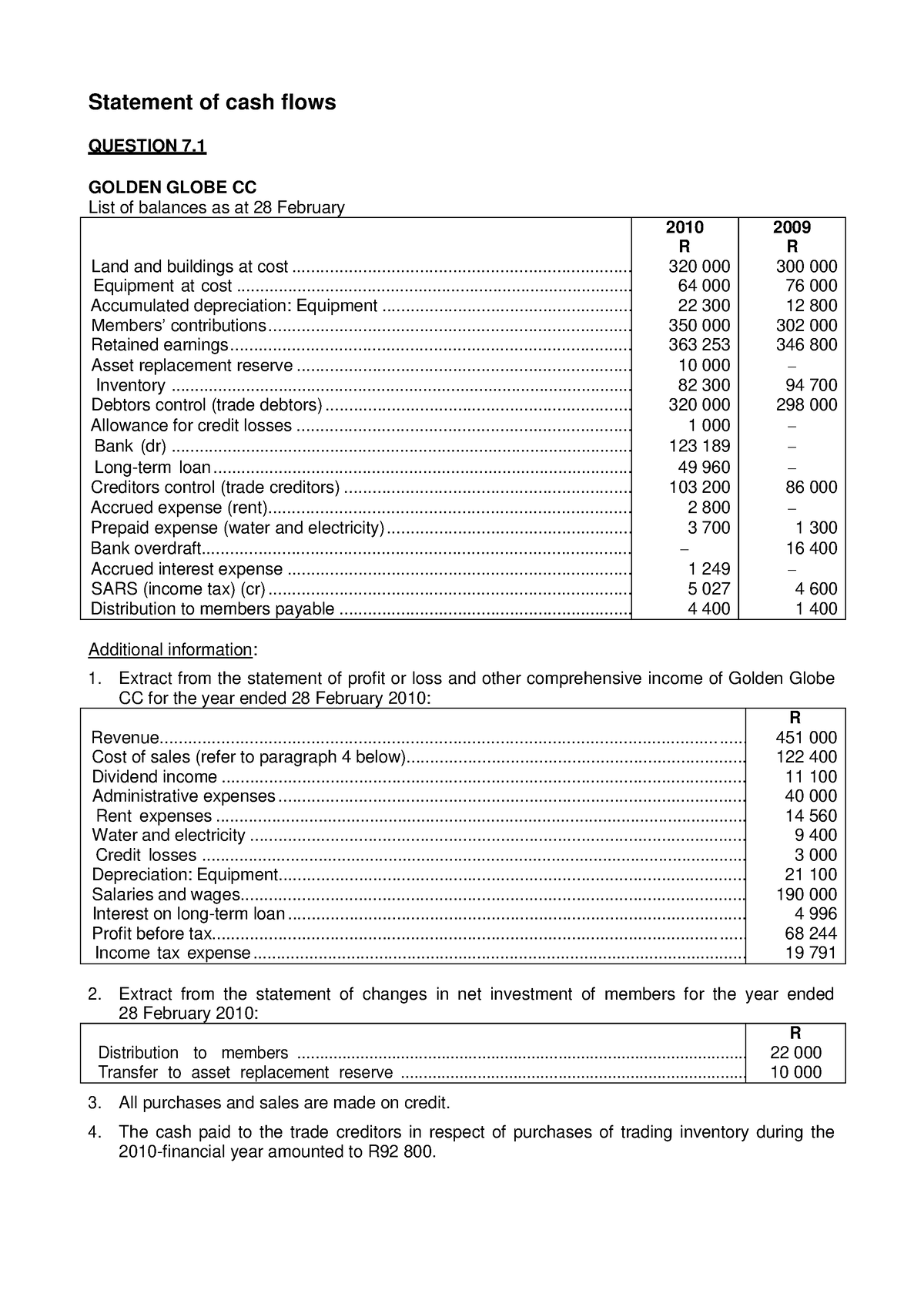 Cash Flow Statements Activities And Solutions Statement Of Cash Flows Question 7 Golden Globe