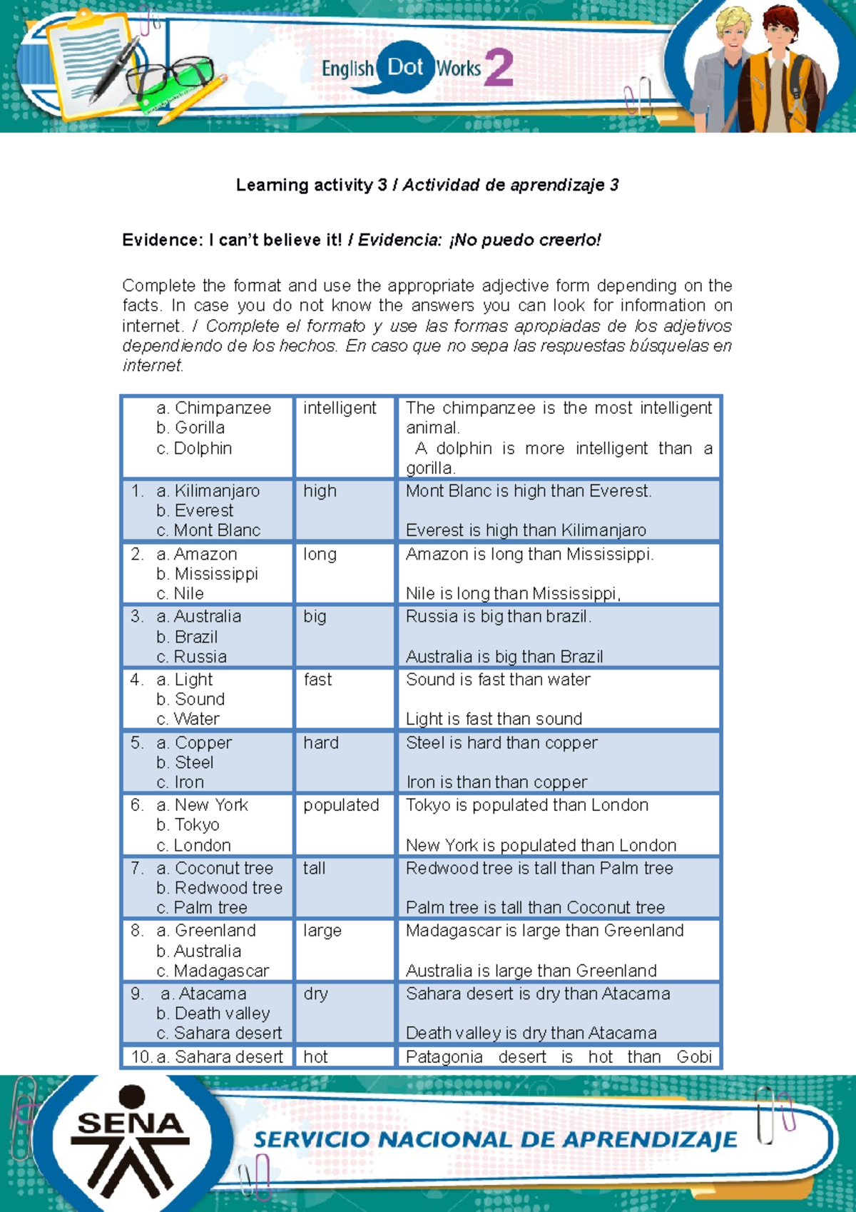 I CAN´T - actiidad - Learning activity 3 / Actividad de aprendizaje 3 ...