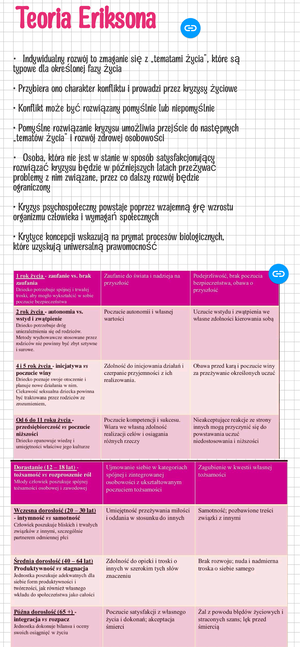 Rozwojówka Wykład 19 - ... - Psychologia Rozwoju Człowieka- Wykład 19 ...