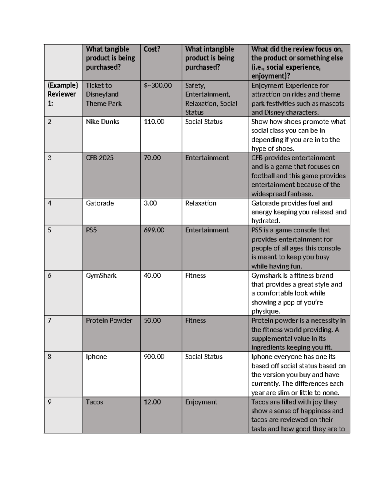 Reflection 4 Template for Notes - What tangible product is being ...