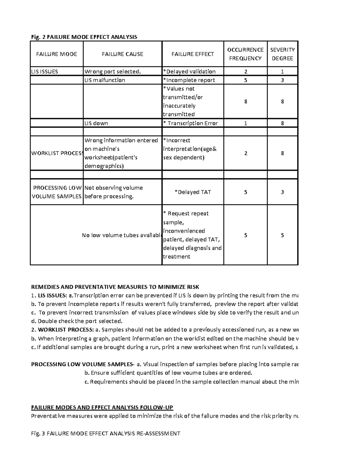 Assignment 1 - failure mode effect analysis - FAILURE MODE FAILURE ...