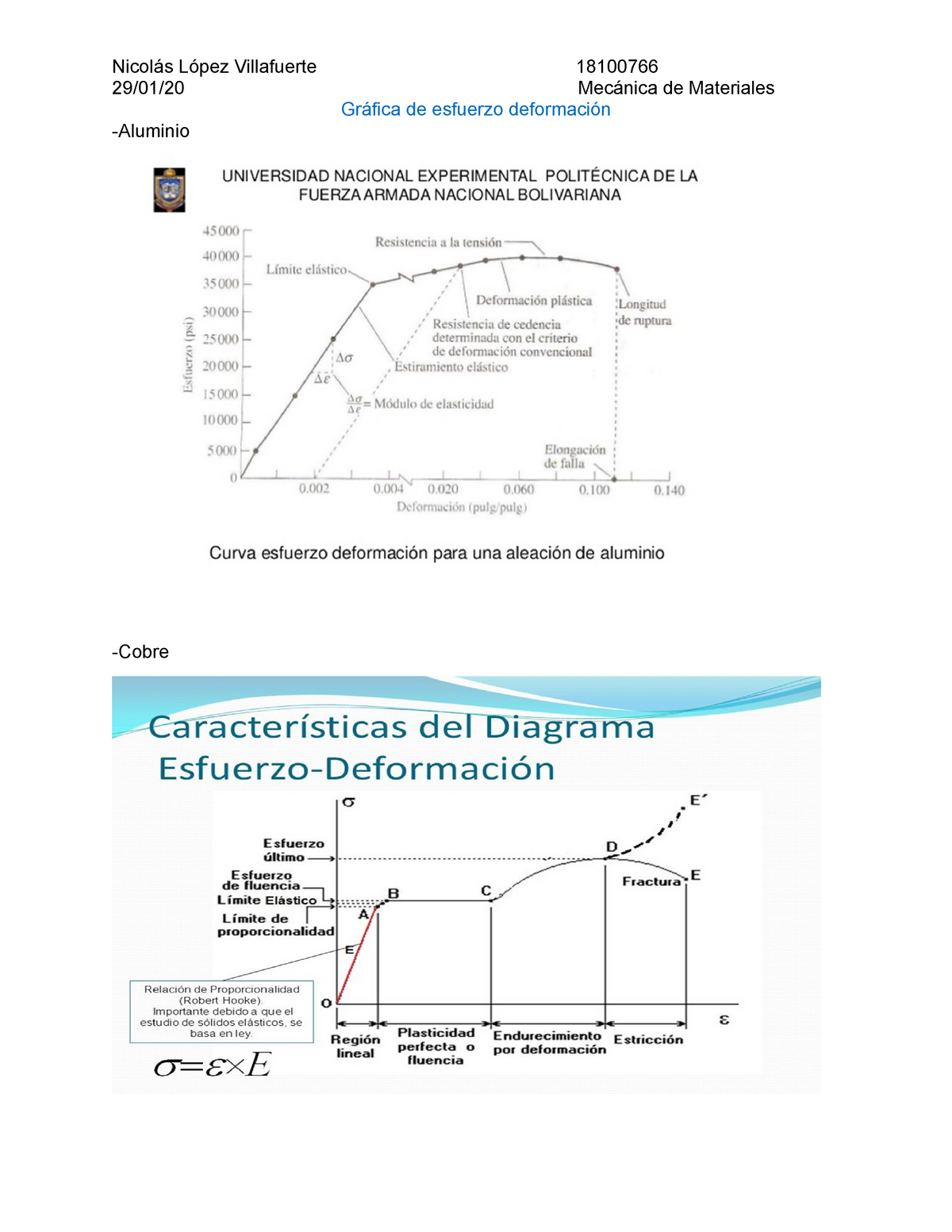 Aluminio - Diagramas de deformación de diferentes materiales - Nicolás  López Villafuerte 18100766 - Studocu