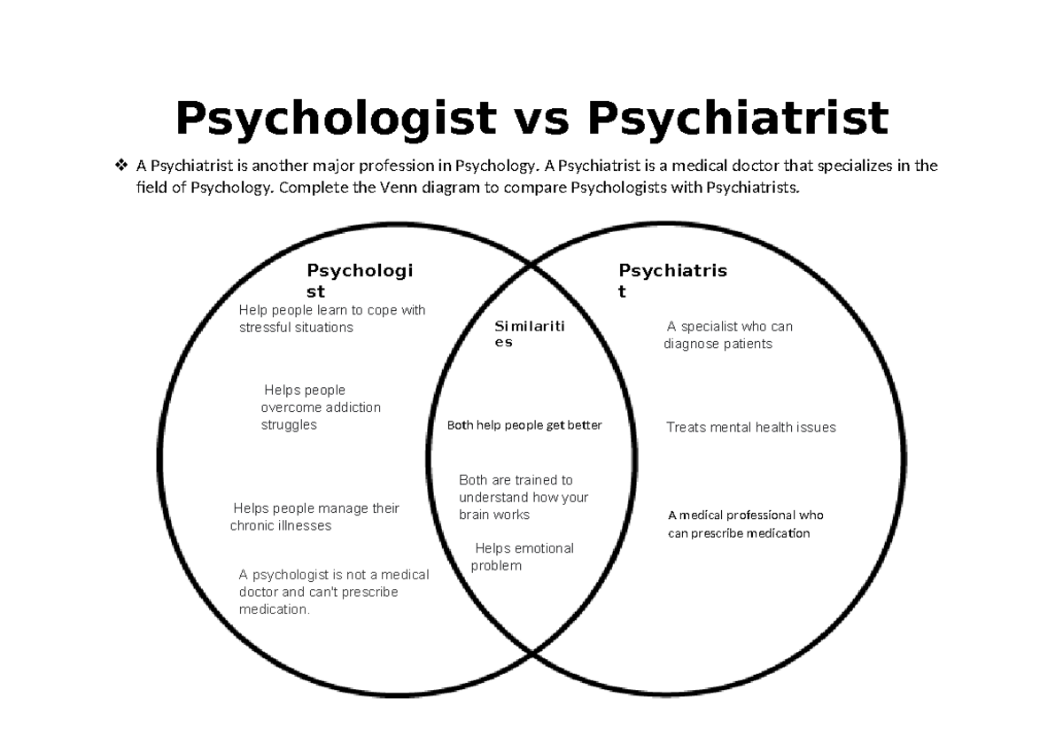 Venn diagram - Difference between psychologist and psychiatrist ...