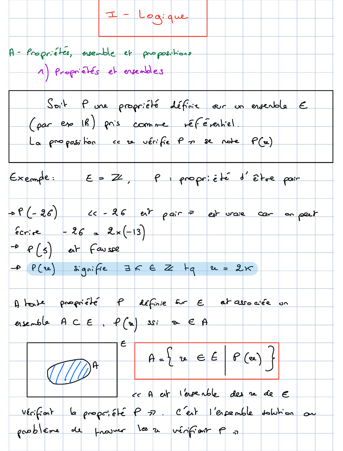 Cours 1 M1A - Notes Pour Comprendre La Logique Ensembliste - I ...