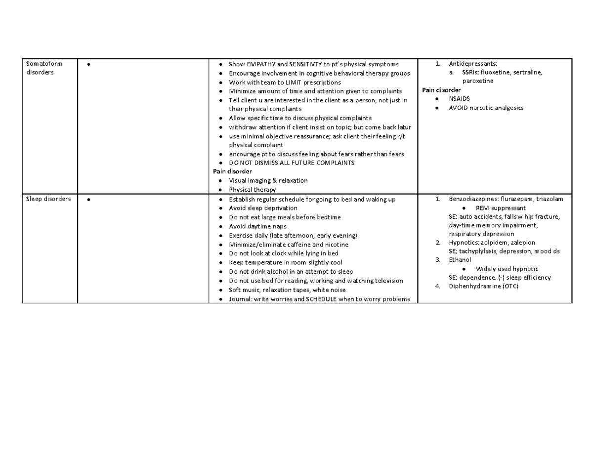 Midterms summary table psychia - Somatoform disorders • Show EMPATHY ...