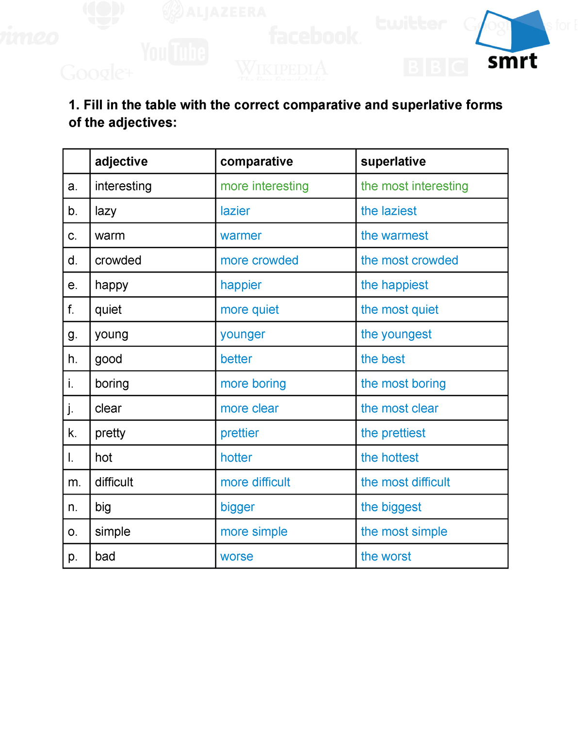 engl115-grammar-10-2-making-comparisons-1-1-fill-in-the-table-with