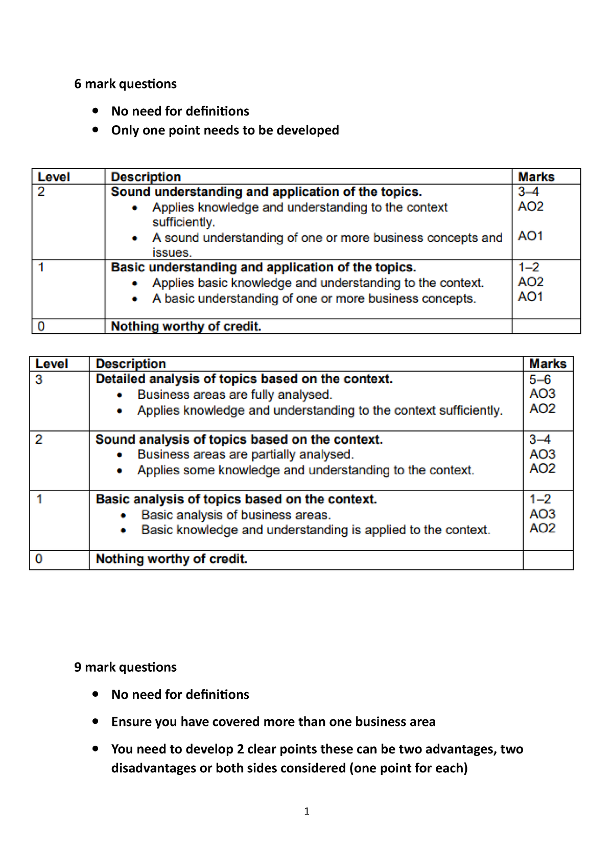 Completed last three case studies - 6 mark questions No need for ...