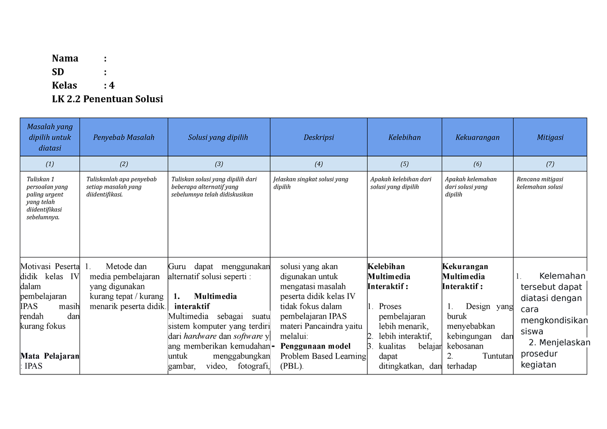 LK 2.2 Penentuan Solusi - Nama : SD : Kelas : 4 LK 2 Penentuan Solusi ...