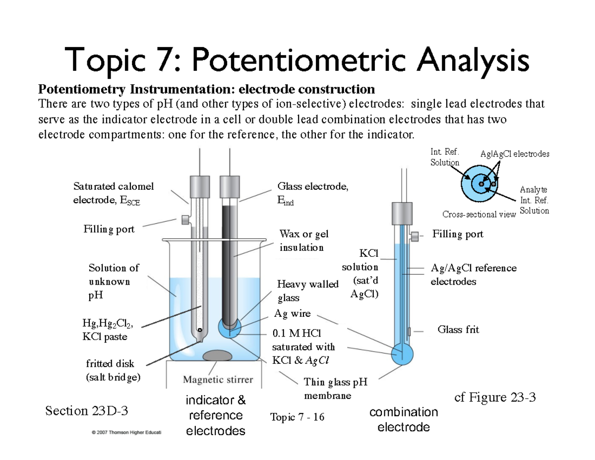 7b Potentiometry Instrumentation combination electrode indicator