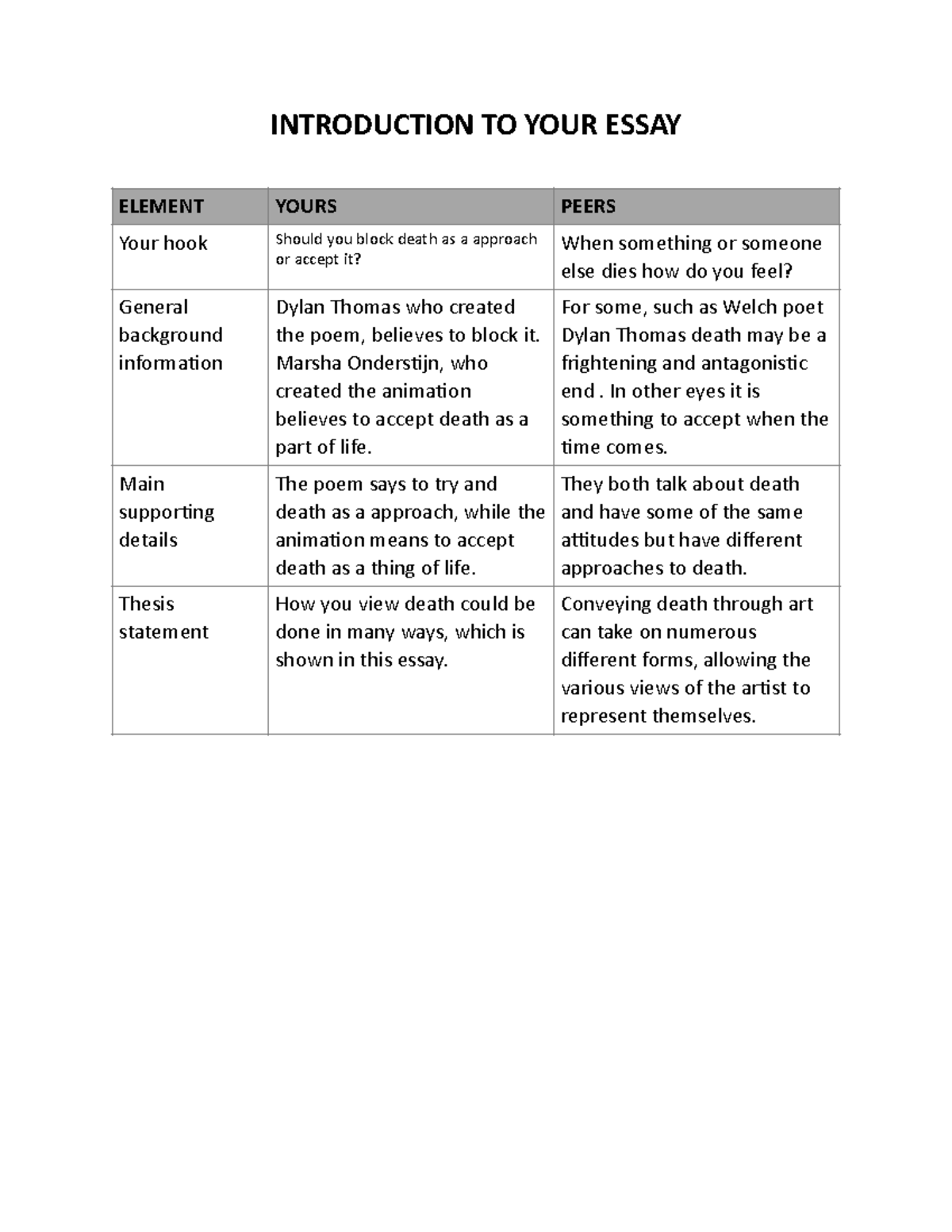Introduction TO YOUR Essay - INTRODUCTION TO YOUR ESSAY ELEMENT YOURS ...