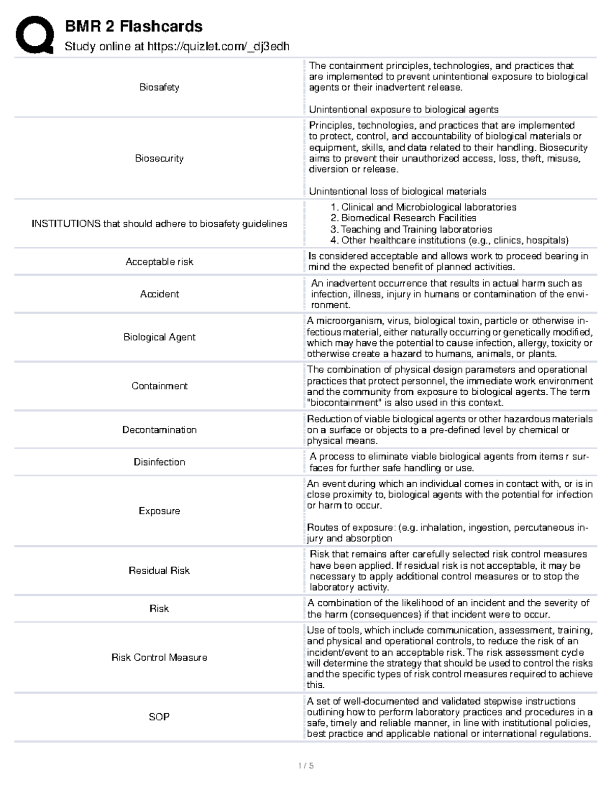 Biomedical Research 2 Flashcards Summarized Study online at quizlet