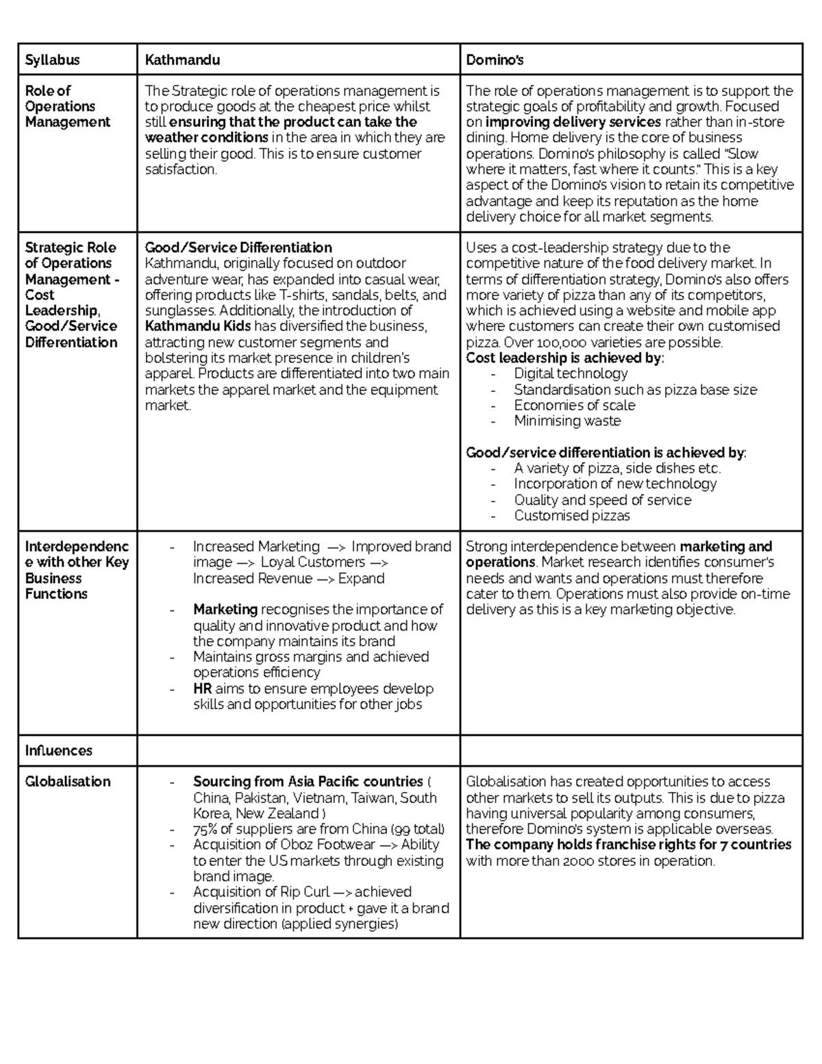 kathmandu case study business studies